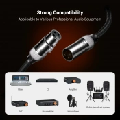 Кабель Fosi Audio XLR 1.2m (пара) 5 – techzone.com.ua