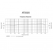Студійний мікрофон Audio-Technica AT2020 8 – techzone.com.ua