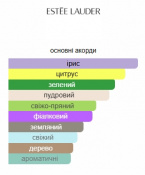 Estee Lauder Tender Light Парфумована вода унісекс 100 мл 3 – techzone.com.ua Estee Lauder Tender Light Парфумована вода унісекс 100 мл 3 – techzone.com.ua