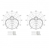 Микрофон наголовный Shure WBH54T 4 – techzone.com.ua