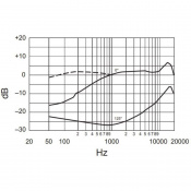 Микрофон наголовный Shure WBH54T 5 – techzone.com.ua