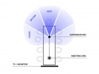 Розширювальний мікрофон Owl Labs Expansion Mic для Meeting Owl 3 – techzone.com.ua
