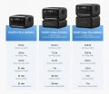 Зарядна станція EcoFlow RIVER 3 Max (EFRIVER3Max-EU-CBOX) 6 – techzone.com.ua