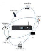 Усилитель Cloudyx CL-300W Pro Hi-Fi WIFI Audio Amplifier 5 – techzone.com.ua Усилитель Cloudyx CL-300W Pro Hi-Fi WIFI Audio Amplifier 5 – techzone.com.ua