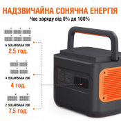 Солнечная панель Jackery SolarSaga 200 2 – techzone.com.ua Солнечная панель Jackery SolarSaga 200 2 – techzone.com.ua