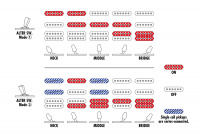 IBANEZ Q547PB COL Электрогитара 9 – techzone.com.ua IBANEZ Q547PB COL Электрогитара 9 – techzone.com.ua