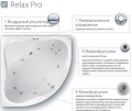 Гідромасажна система Ravak RELAX PRO 2 – techzone.com.ua