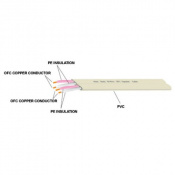 Кабель акустический Atlas Element Bi-Wire в бухте 100 м (м) 3 – techzone.com.ua Кабель акустический Atlas Element Bi-Wire в бухте 100 м (м) 3 – techzone.com.ua