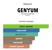 Genyum Painter Парфумована вода унісекс 100 мл 4 – techzone.com.ua Genyum Painter Парфумована вода унісекс 100 мл 4 – techzone.com.ua