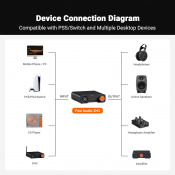 ЦАП+Підсилювач Fosi Audio ZH3 чорний 6 – techzone.com.ua