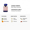Giorgio Armani My Way Intense парфумована вода для жінок 90 мл 4 – techzone.com.ua
