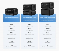 Зарядна станція EcoFlow RIVER 3 Max Plus Wireless (EFRIVER3MaxPlus-EU-CBOX) 7 – techzone.com.ua Зарядна станція EcoFlow RIVER 3 Max Plus Wireless (EFRIVER3MaxPlus-EU-CBOX) 7 – techzone.com.ua