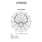 Инструментальный микрофон Audio-Technica ATM450 10 – techzone.com.ua Инструментальный микрофон Audio-Technica ATM450 10 – techzone.com.ua