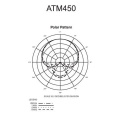 Инструментальный микрофон Audio-Technica ATM450 10 – techzone.com.ua