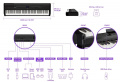 Цифрове піаніно Yamaha P-525 (White) 5 – techzone.com.ua