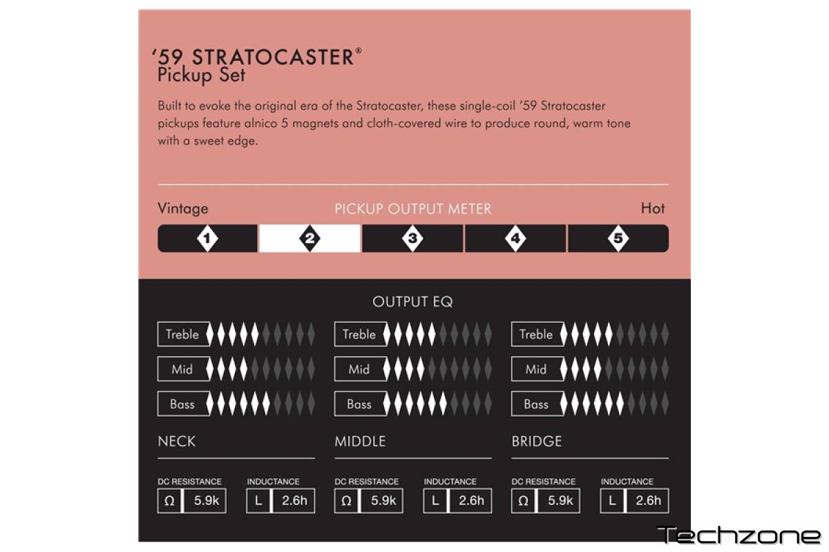 FENDER PURE VINTAGE '59 STRAT PICKUP SET Набор звукоснимателей 3 – techzone.com.ua