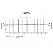 Інструментальний мікрофон Audio-Technica AE3000 6 – techzone.com.ua Інструментальний мікрофон Audio-Technica AE3000 6 – techzone.com.ua