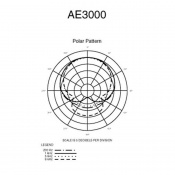 Інструментальний мікрофон Audio-Technica AE3000 7 – techzone.com.ua Інструментальний мікрофон Audio-Technica AE3000 7 – techzone.com.ua
