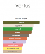 Vertus Sole Patchouli Парфумована вода унісекс 100 мл 6 – techzone.com.ua