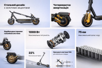 Електросамокат NAVEE GT3 Max (GT3 Max-E) 6 – techzone.com.ua
