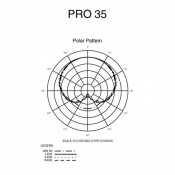 Инструментальный микрофон Audio-Technica PRO35 8 – techzone.com.ua