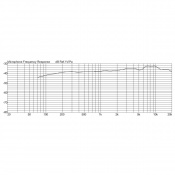 Микрофон вокальный Prodipe MC-1 5 – techzone.com.ua Микрофон вокальный Prodipe MC-1 5 – techzone.com.ua