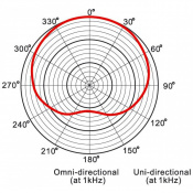 Мікрофон вокальний Prodipe MC-1 3 – techzone.com.ua Мікрофон вокальний Prodipe MC-1 3 – techzone.com.ua