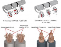 Кабель в бухте AudioQuest Spool X-2 White 100m 2 – techzone.com.ua Кабель в бухте AudioQuest Spool X-2 White 100m 2 – techzone.com.ua
