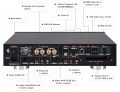 Сетевой аудиопроигрыватель Cocktail Audio X35 Black 3 – techzone.com.ua