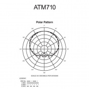 Вокальний мікрофон Audio-Technica ATM710 4 – techzone.com.ua Вокальний мікрофон Audio-Technica ATM710 4 – techzone.com.ua