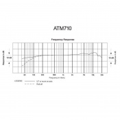 Вокальний мікрофон Audio-Technica ATM710 5 – techzone.com.ua Вокальний мікрофон Audio-Technica ATM710 5 – techzone.com.ua