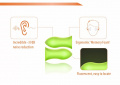 Беруши iFi Ear Plugs (8 pair) Green 3 – techzone.com.ua