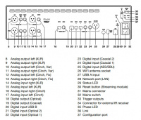 Попередній підсилювач AVM OVATION SD 8.3 Black 3 – techzone.com.ua Попередній підсилювач AVM OVATION SD 8.3 Black 3 – techzone.com.ua