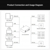 Інтегрований підсилювач Fosi Audio MC351-32V 6 – techzone.com.ua Інтегрований підсилювач Fosi Audio MC351-32V 6 – techzone.com.ua