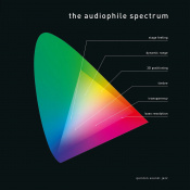 Вініловий диск LP Pro-Ject The Audiophile Spectrum 1 – techzone.com.ua