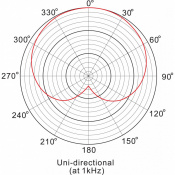 Набір мікрофонів універсальних Prodipe A1 DUO 8 – techzone.com.ua