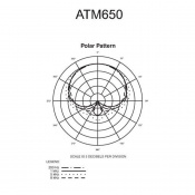 Інструментальний мікрофон Audio-Technica ATM650 7 – techzone.com.ua Інструментальний мікрофон Audio-Technica ATM650 7 – techzone.com.ua