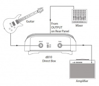Директ-бокс DBX DB10 2 – techzone.com.ua Директ-бокс DBX DB10 2 – techzone.com.ua