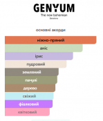 Genyum Sculptor Парфумована вода унісекс 100 мл 5 – techzone.com.ua Genyum Sculptor Парфумована вода унісекс 100 мл 5 – techzone.com.ua