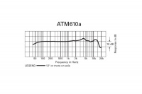 AUDIO-TECHNICA ATM610a Мікрофон 6 – techzone.com.ua AUDIO-TECHNICA ATM610a Мікрофон 6 – techzone.com.ua