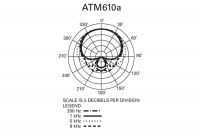 AUDIO-TECHNICA ATM610a Мікрофон 7 – techzone.com.ua AUDIO-TECHNICA ATM610a Мікрофон 7 – techzone.com.ua