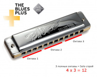 Губна гармошка Seydel SOLIST PRO 12 Steel C-major 6 – techzone.com.ua Губна гармошка Seydel SOLIST PRO 12 Steel C-major 6 – techzone.com.ua