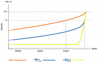 Мікрофон петличний DPA microphones 6061-OC-U-B90 3 – techzone.com.ua Мікрофон петличний DPA microphones 6061-OC-U-B90 3 – techzone.com.ua