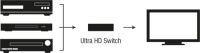 Селектор OEHLBACH 6045 UltraHD Switch 3:1 4k2k HS HDMI 4 – techzone.com.ua Селектор OEHLBACH 6045 UltraHD Switch 3:1 4k2k HS HDMI 4 – techzone.com.ua