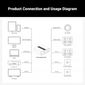 Інтегрований підсилювач Fosi Audio HT4S 4 – techzone.com.ua Інтегрований підсилювач Fosi Audio HT4S 4 – techzone.com.ua