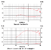CELESTION CDX1-1440 2 – techzone.com.ua CELESTION CDX1-1440 2 – techzone.com.ua