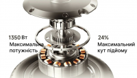 Електросамокат NAVEE GT5 Pro (GT5 Pro EU) 5 – techzone.com.ua Електросамокат NAVEE GT5 Pro (GT5 Pro EU) 5 – techzone.com.ua