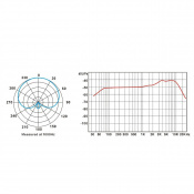 Мікрофон інструментальний Prodipe TT1 PRO Instrument 4 – techzone.com.ua Мікрофон інструментальний Prodipe TT1 PRO Instrument 4 – techzone.com.ua