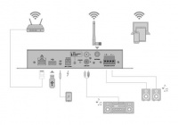 Сетевой усилитель OMNITRONIC CIA-40WIFI WLAN 3 – techzone.com.ua Сетевой усилитель OMNITRONIC CIA-40WIFI WLAN 3 – techzone.com.ua