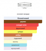 Ex Nihilo Blue Talisman Extrait Екстракт парфумів унісекс 100 мл 7 – techzone.com.ua Ex Nihilo Blue Talisman Extrait Екстракт парфумів унісекс 100 мл 7 – techzone.com.ua